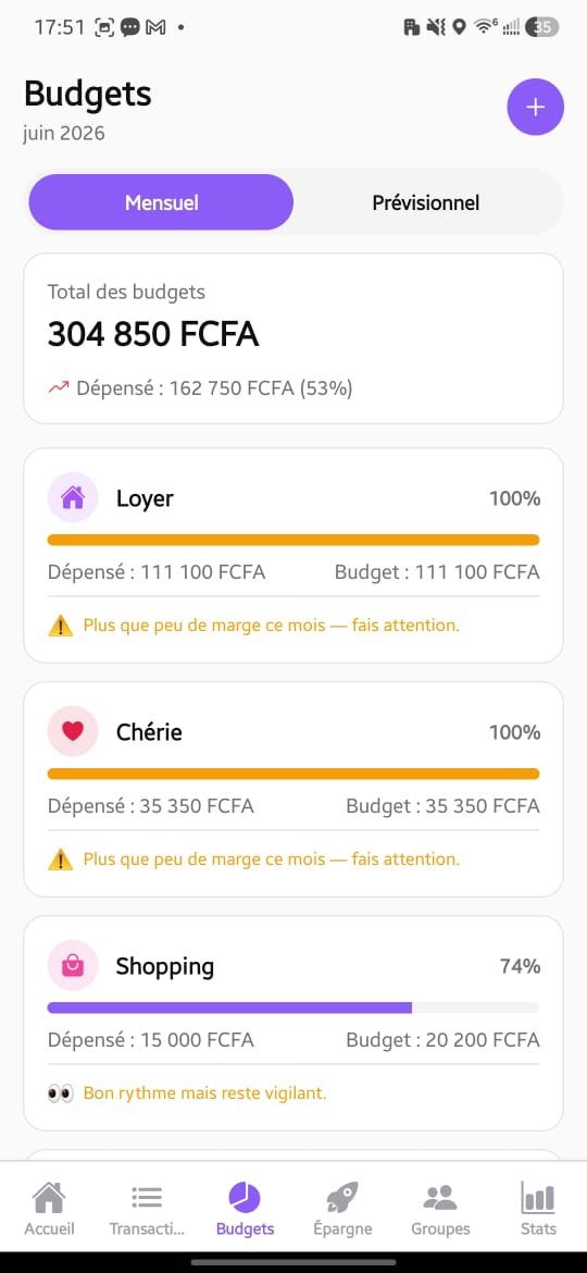 Budgets