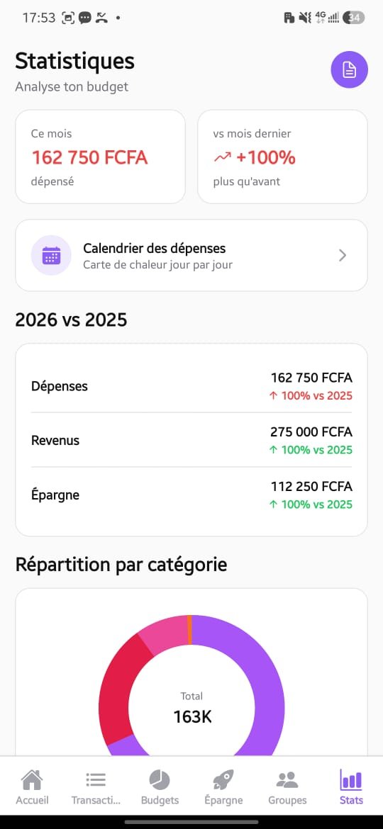 Statistiques
